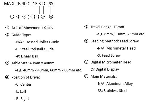 Details about   PT48-75G Screw Adjustment Translation Stage Slide Manual Displacement Linear 