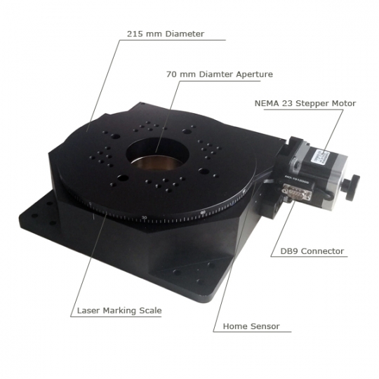 Closed-Loop Motorized Rotary Table